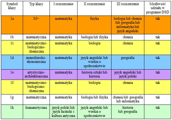 Jaki profil w liceum wybrać