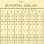 Archiwum-sprawozdanie-1908-statystyka-zakładu